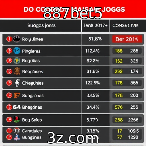 Análise dos jogos mais vendidos do semestre